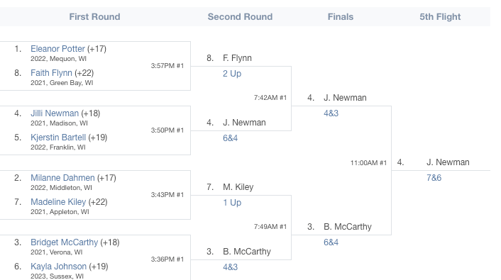 WPGA GIRLS fifth flight.png